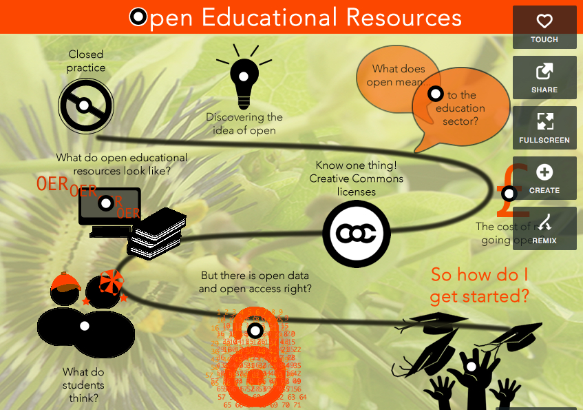 Intro to OER